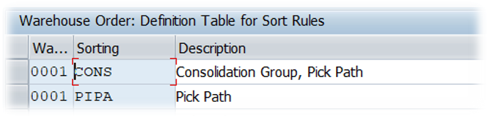 SAP EWM Sorting Sequence